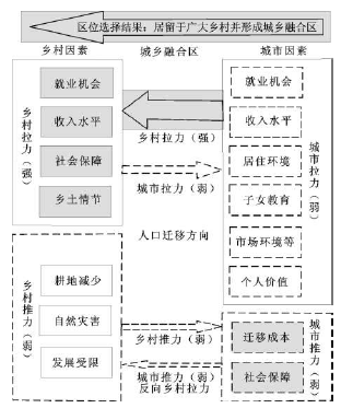 人口城市化拉力_顾严 大城市为何从赶人到抢人