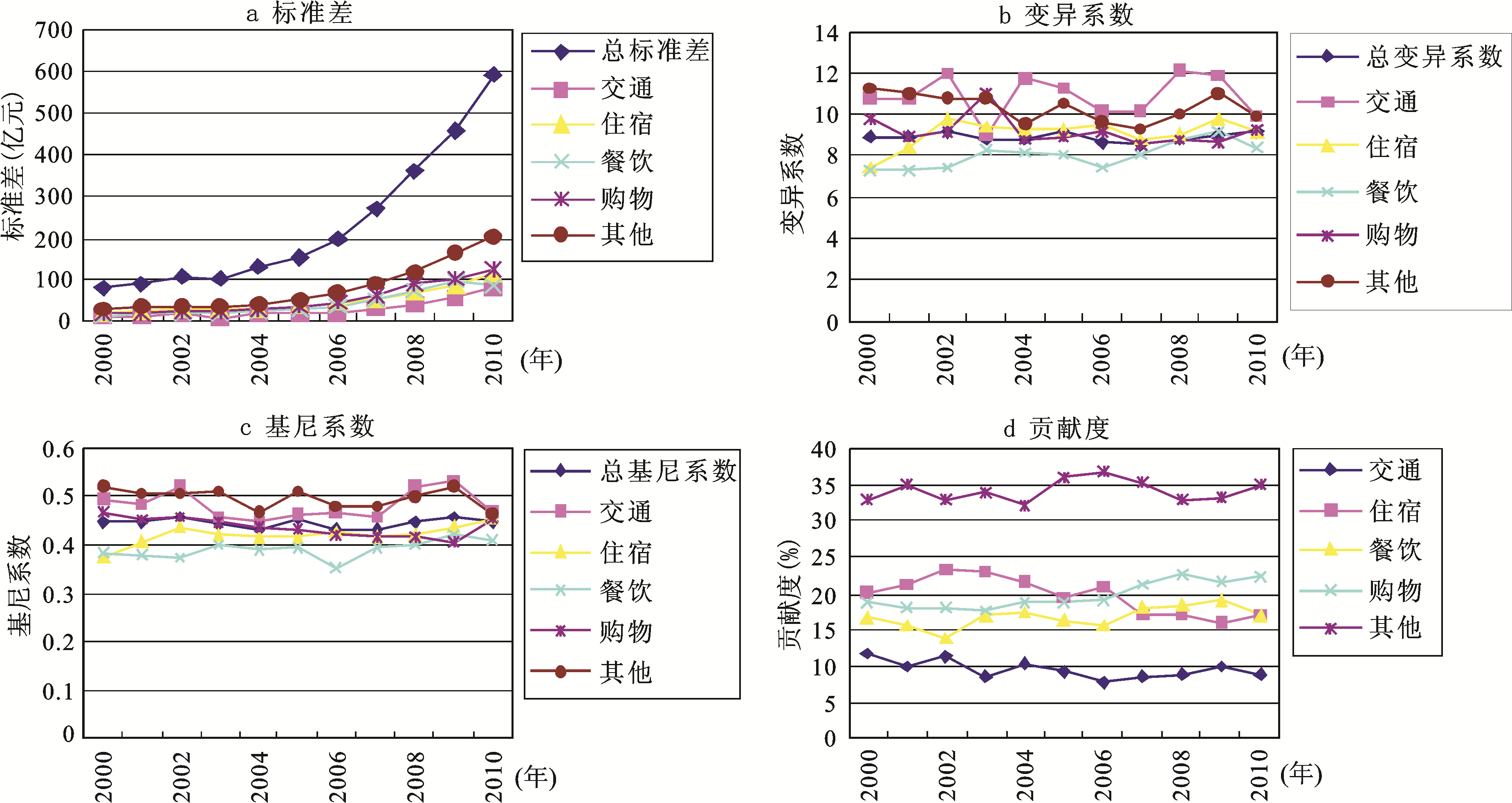 国家经济增长总量变化_世界文献总量变化图