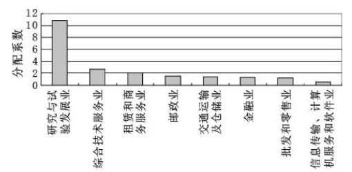 GDP产出法与投入法_厉害了 全球经济体量TOP10,猜猜中国第几(2)