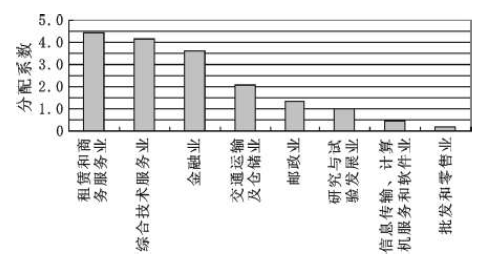 GDP产出法与投入法_厉害了 全球经济体量TOP10,猜猜中国第几(2)