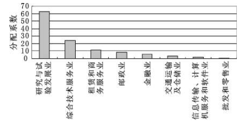 GDP产出法与投入法_厉害了 全球经济体量TOP10,猜猜中国第几(2)