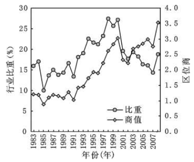 凌汛产是什么原理_幸福是什么图片(3)