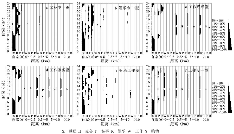 村流动人口总结_流动的水图片(2)