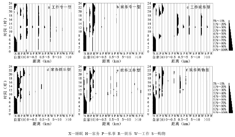 日常人口_人口普查(2)