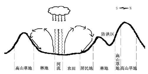 扎蘘县人口
