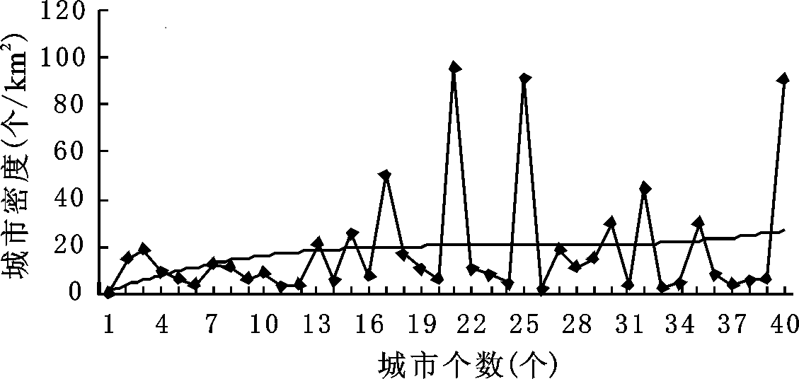 环鄱阳湖城市群经济总量_环鄱阳湖城市群(3)