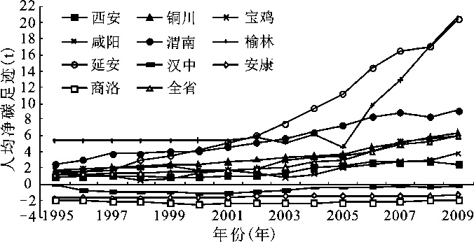 人均碳足迹_碳足迹图片