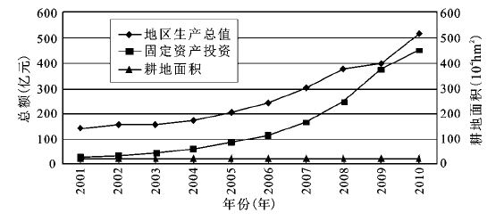 钦州市gdp