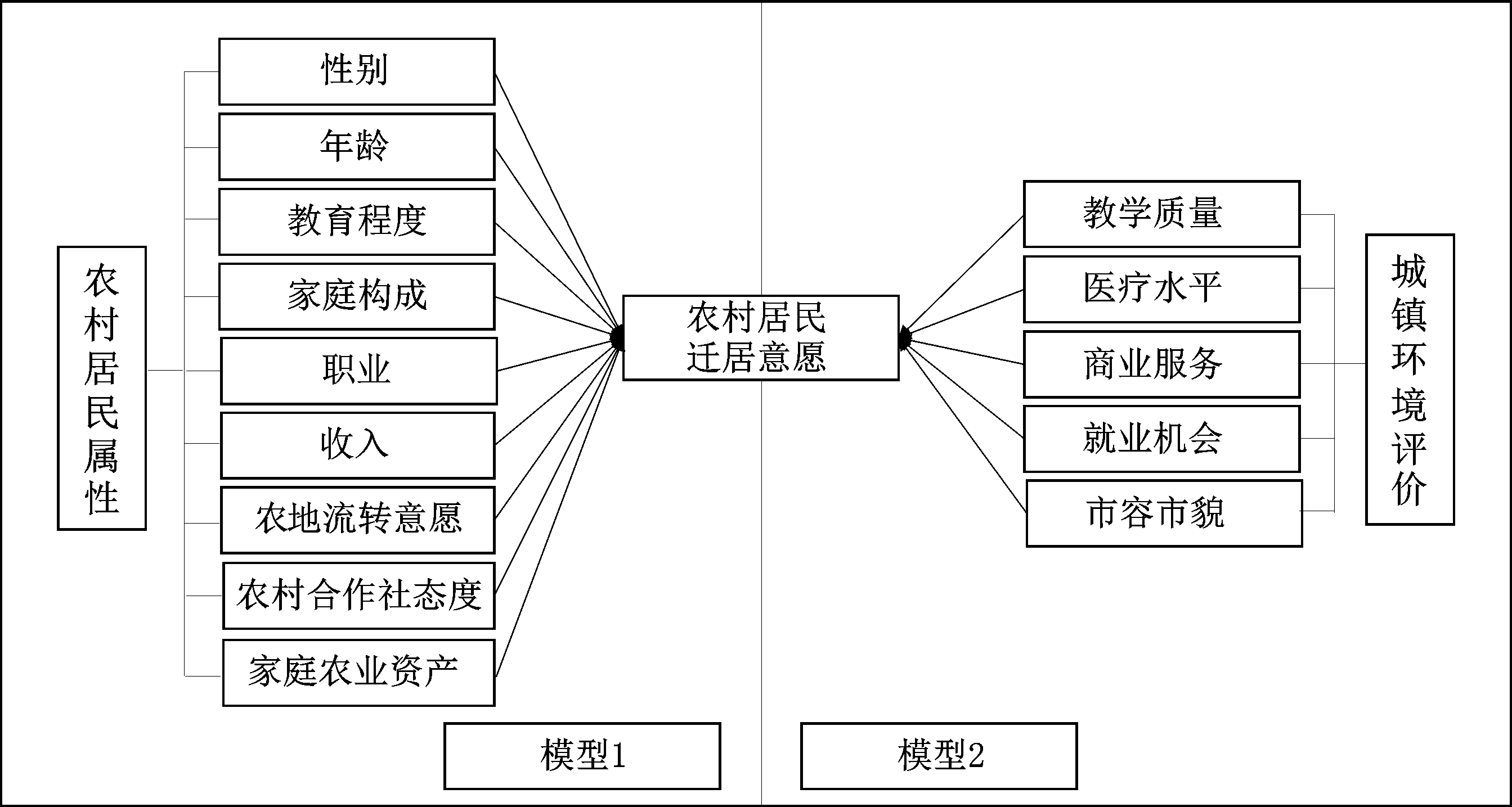 周口市gdp调查与分析_南阳市与周口市地图