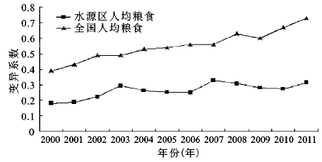 生态 人均_生态文明建设图片(2)
