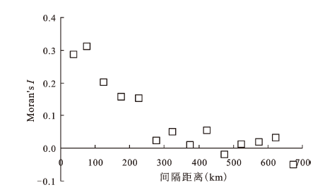 GDP时空演变_汉字的演变过程