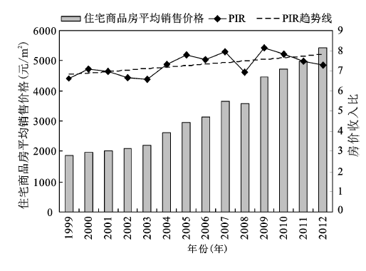 GDP时空演变_汉字的演变过程
