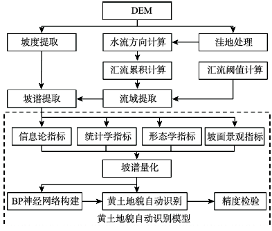 曲谱黄土地_黄土地电影