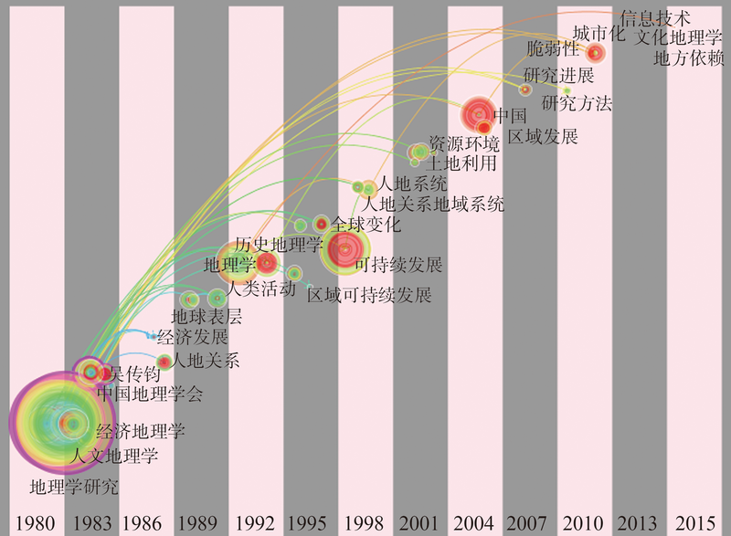 资源与环境人口关系_人口资源环境 二(3)