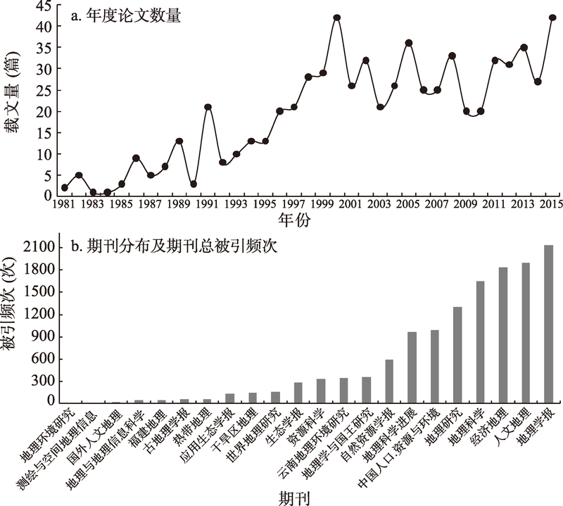 人口资源环境发展英文_人口资源环境的关系图(2)