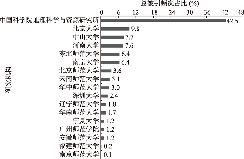 世界人口的演变_世界人口(3)