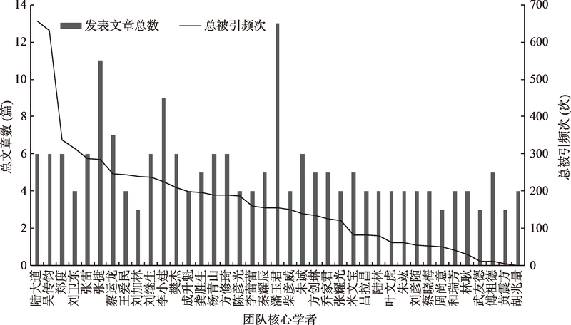 世界人口的演变_世界人口(3)