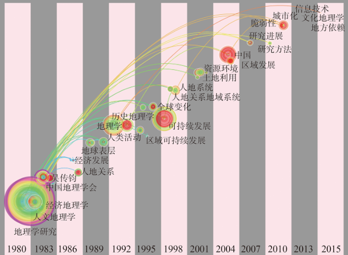 中国人口.资源与环境 审稿周期_人口资源与环境(3)