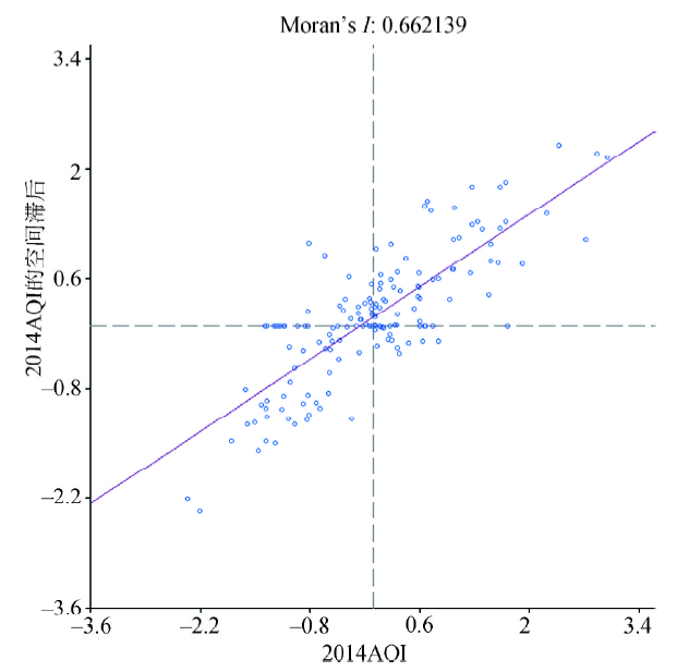GDP时空演变_汉字的演变过程