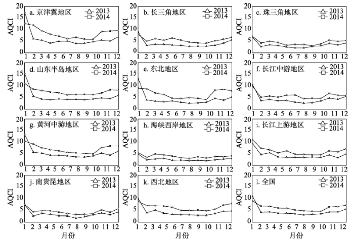 GDP时空演变_汉字的演变过程