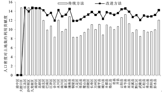 人口密度是质量指标_质量与密度思维导图