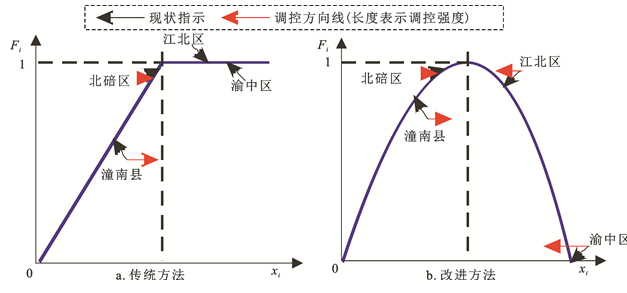 人口密度是质量指标_质量与密度思维导图