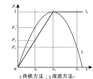 人口密度是质量指标_质量与密度思维导图