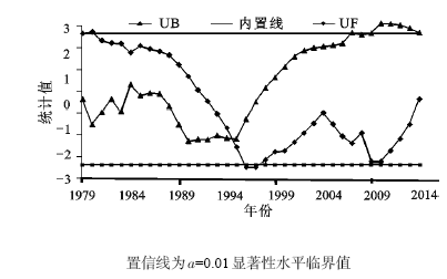 1978年大陆主要城市GDP_1978年至今全国各省 市 区 GDP对比变化(2)