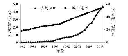 1978年大陆与台湾gdp_四张图讲述中国经济四十年奇迹(2)