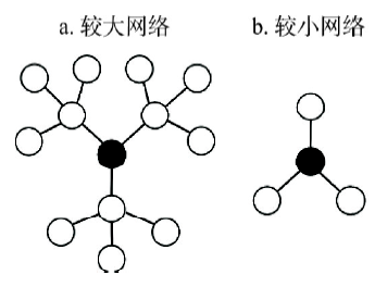 流动人口网络与性健康