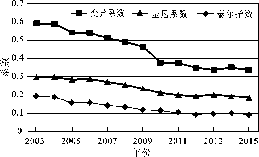 GDP时空演变_汉字的演变过程
