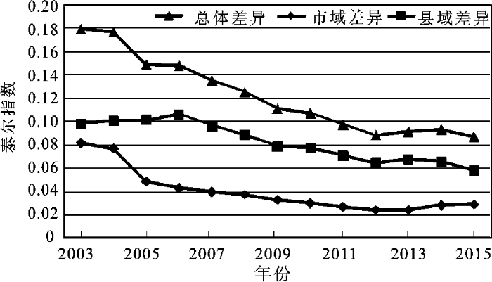 GDP时空演变_汉字的演变过程