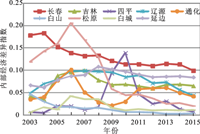 GDP时空演变_汉字的演变过程