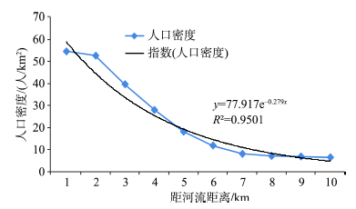 西藏人口主要分布_中国人口密度分布图(2)