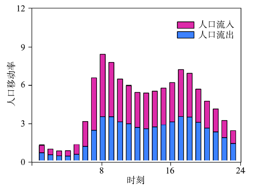 日本人口空间分布特征_城市酷想家 从手机大数据看北京市人口空间分布与流动(2)