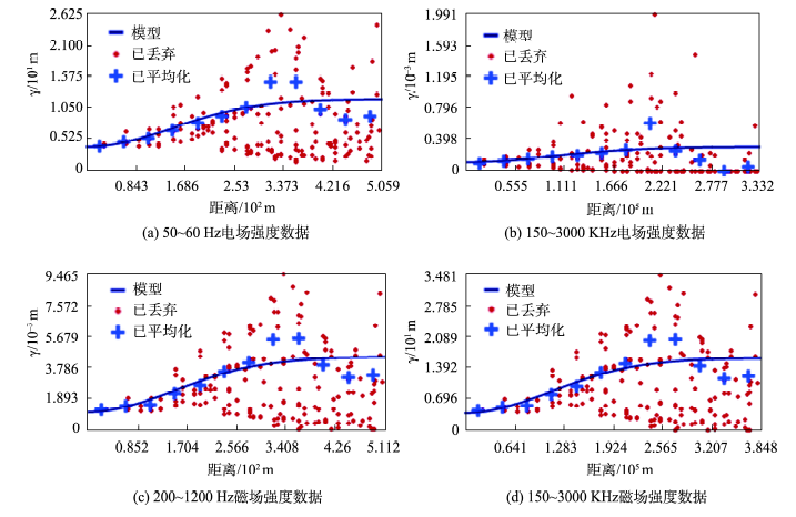 GDP空间插值适用性分析_swot分析