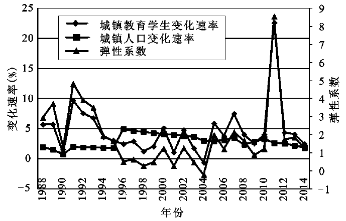 人口耕地弹性系数_牛耕地图片(3)