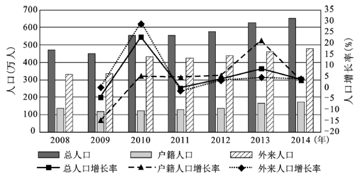 东莞人口变化_重磅 东莞七月将发生大变化 影响几百万人(2)