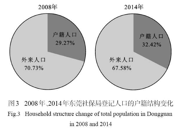 人口增长的时空变化特征_北京市人口老龄化的时空变化特征(2)