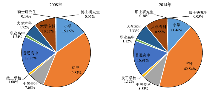 人口增长的时空变化特征_北京市人口老龄化的时空变化特征(2)