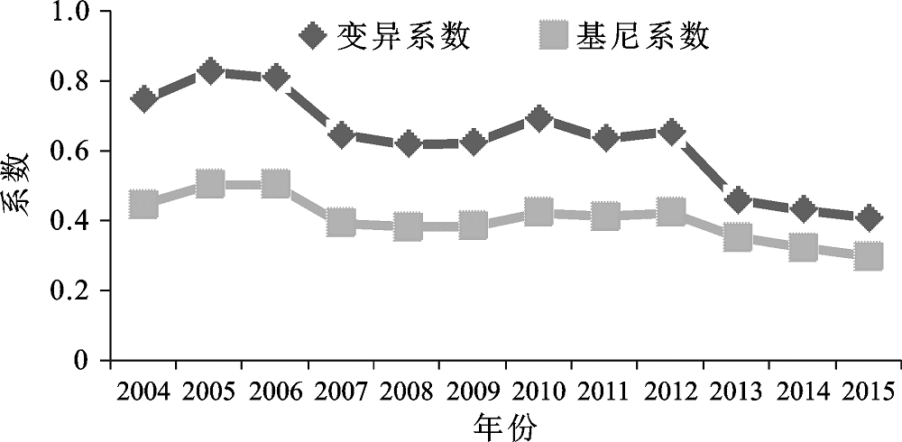 辽宁经济状况总量_辽宁经济职业技术学院(3)