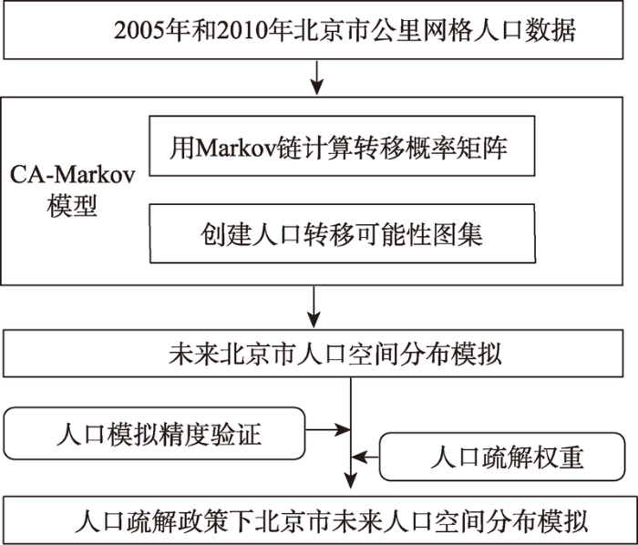 海淀区人口疏解_北京海淀区图片