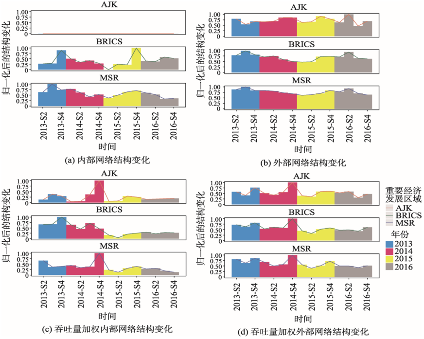 GDP时空演变_汉字的演变过程(2)