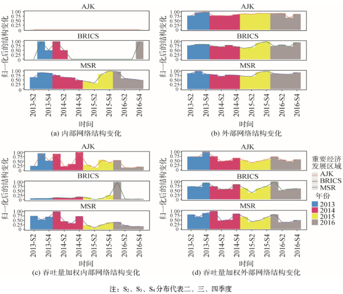 GDP时空演变_汉字的演变过程
