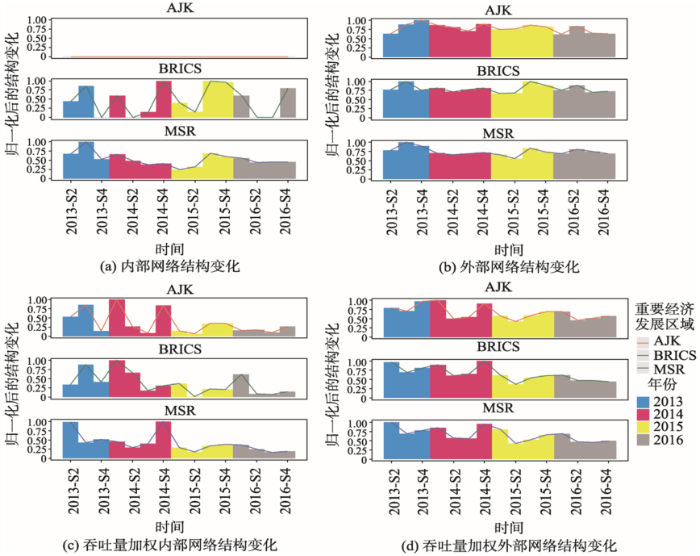 GDP时空演变_汉字的演变过程(2)