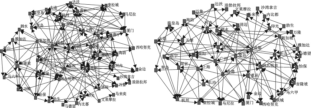 东盟自贸区城市群空间经济关联研究——基于社会网络分析法的视角