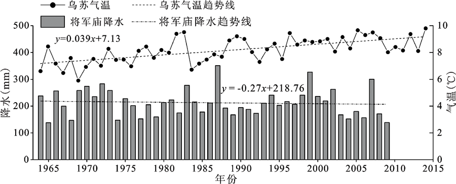 近50年新疆天山奎屯河流域冰川变化及其对水资源的影响